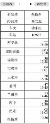 西宁站班车时刻表查询（西宁站发车时刻表查询）-图3