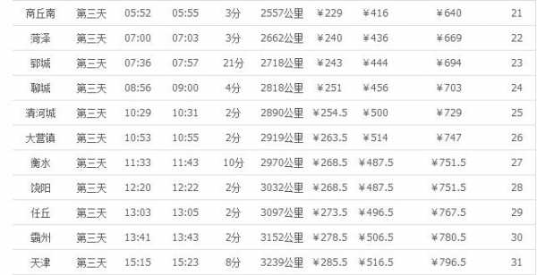 南宁到天津的班车时刻表（南宁到天津火车高铁时刻表）-图1