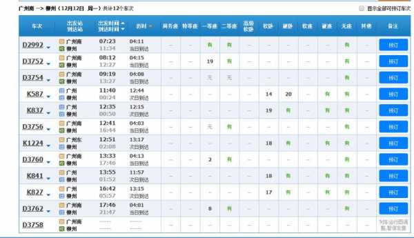 柳州到惠州班车时刻表（柳州到惠州的班车）-图1