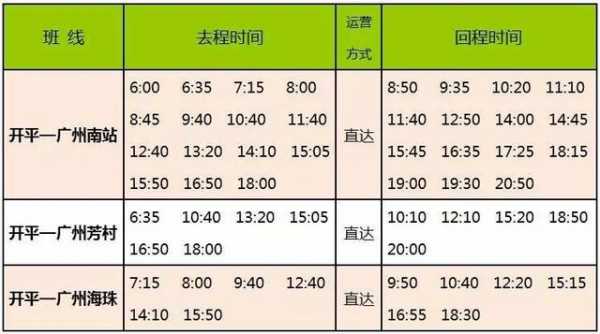 广州南站到开平班车时刻表（广州南站到开平班车时刻表查询）-图1