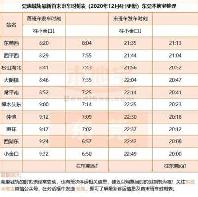 漳州到东莞班车时刻表（漳州市到东莞的动车是几点）-图3