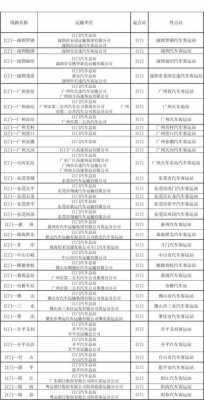 江门到桂林班车时刻表（江门汽车站到桂林客车时间表）-图2
