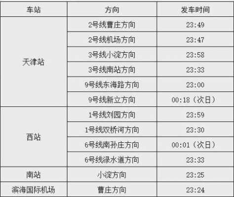 天津到武汉班车时刻表查询（天津到武汉班车时刻表查询最新）-图1