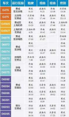 青岛至常州班车时刻表查询（青岛到常州火车时刻表查询）-图2