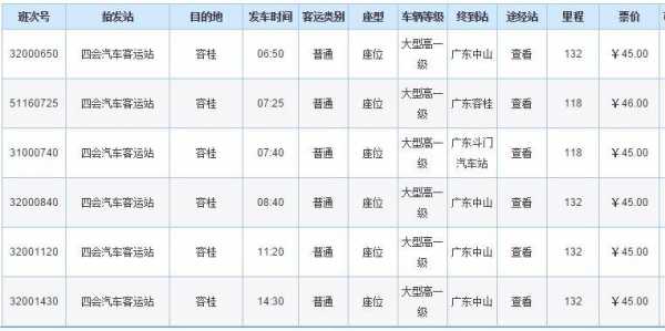 容桂车站到肇庆班车时刻表（容桂客运站到肇庆总站的班次）-图1