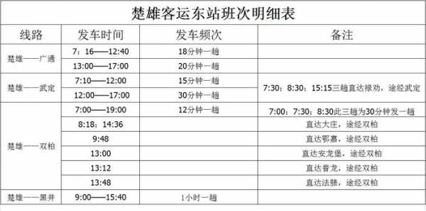 大理东站班车时刻表（大理东站汽车客运站电话号码）-图3