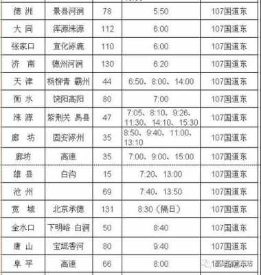 临沂至保定班车时刻表（临沂到保定汽车时刻表汽车票查询）-图1