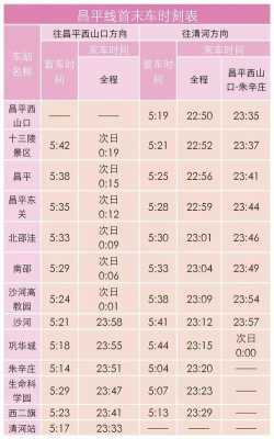 昌平永旺班车时刻表（昌平永旺在地铁哪一站）-图2