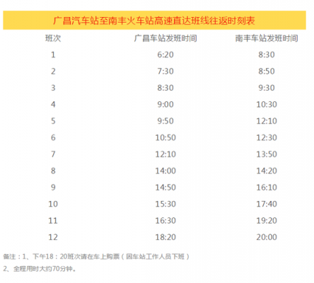 南丰到广昌的班车时刻表（南丰到广昌的班车时刻表和票价）-图1