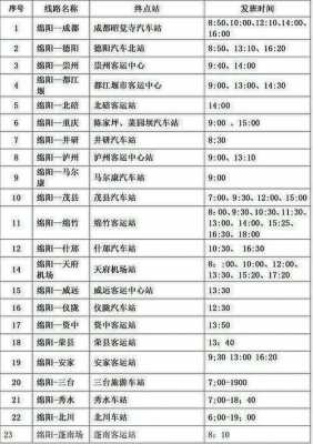 绵阳到徐州的班车时刻表（绵阳到徐州的班车时刻表最新）-图3