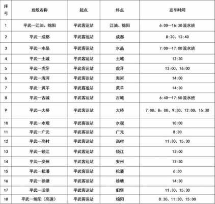 绵阳到徐州的班车时刻表（绵阳到徐州的班车时刻表最新）-图2